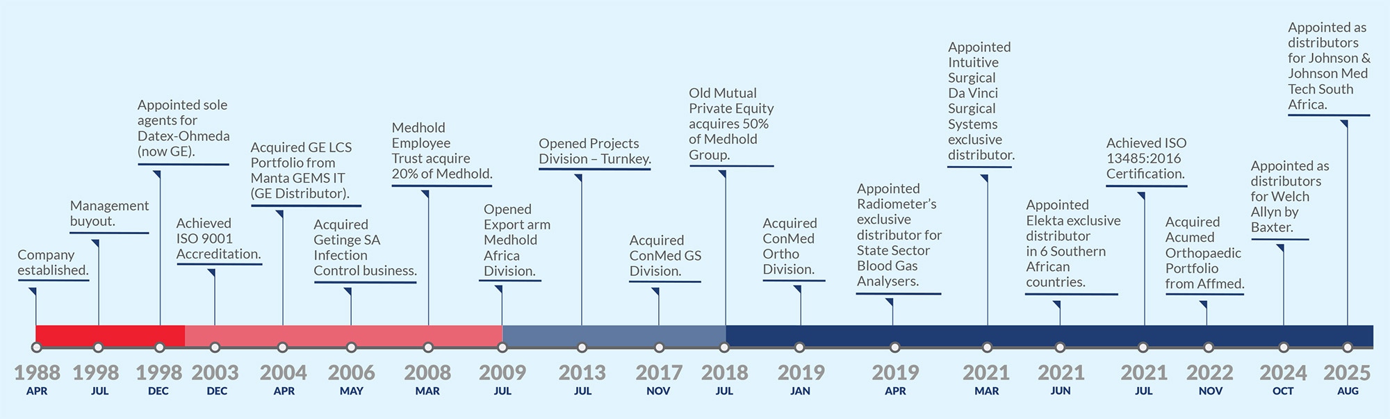 2025-18-Sept-Medhold-Corporate-Brochure--2