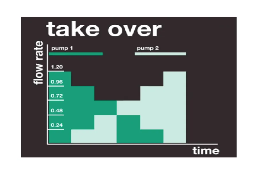 Medical Equipment Terufusion™ Syringe Pump (Smart)