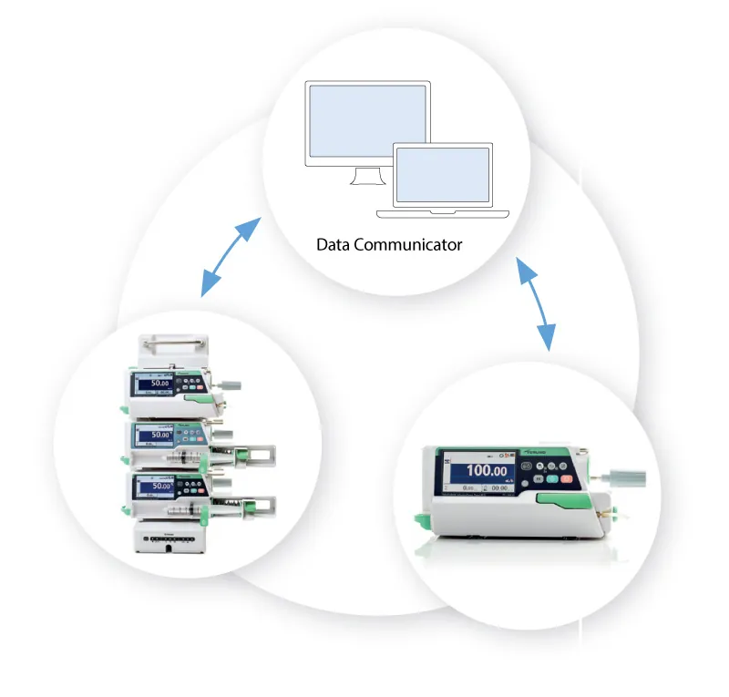 Medical Equipment Terufusion™ Infusion Pump (Smart – Midpress)