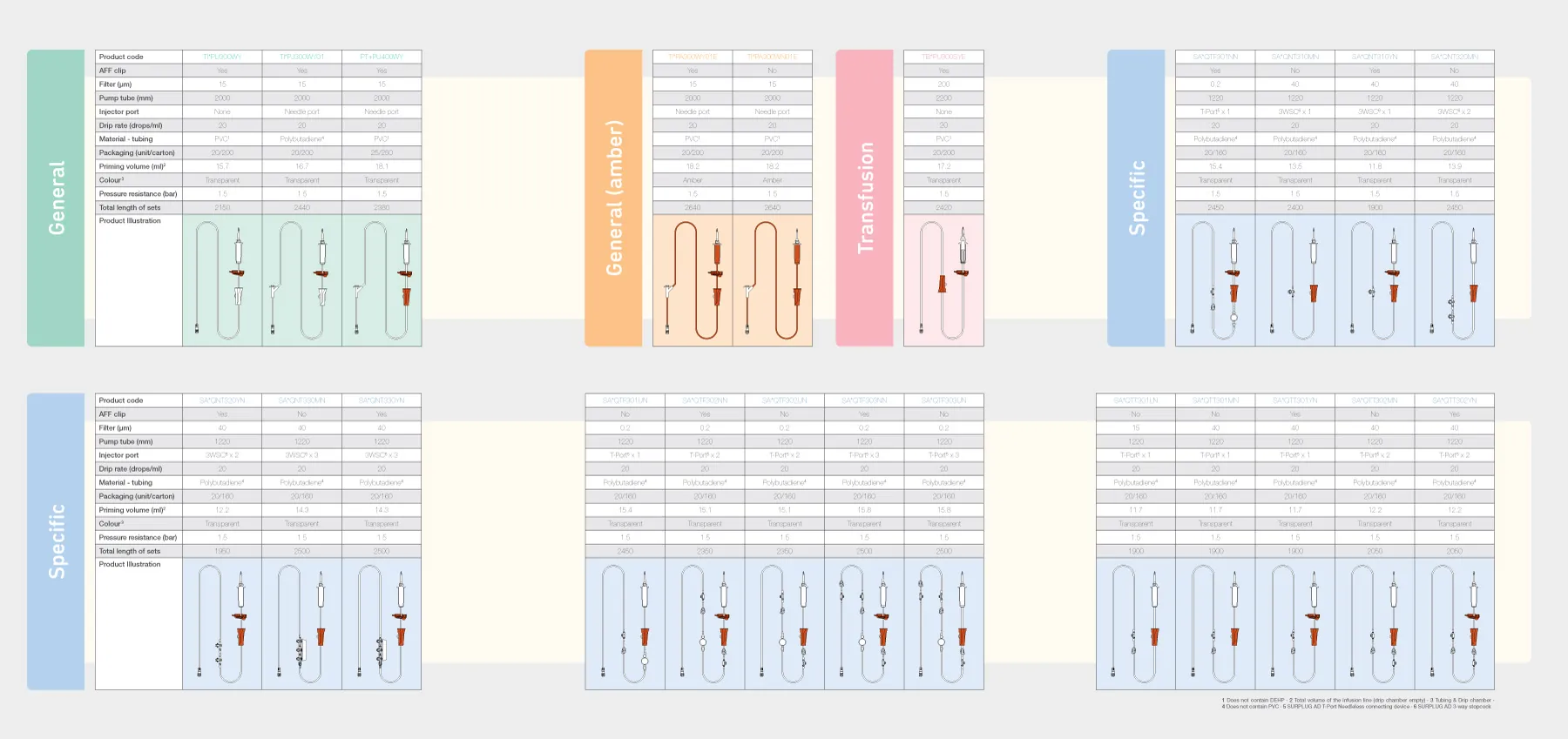 Medical Equipment Terufusion™ Infusion Sets
